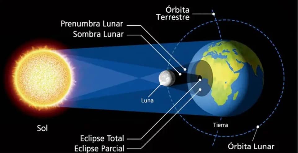 eclipse solar