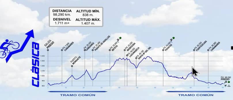 Recorrido Clasico