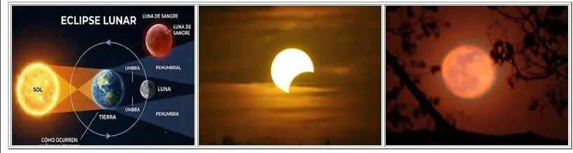 Eclipse Sola