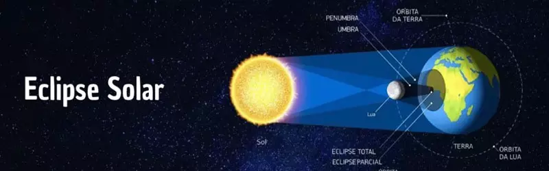 Eclipse Solar